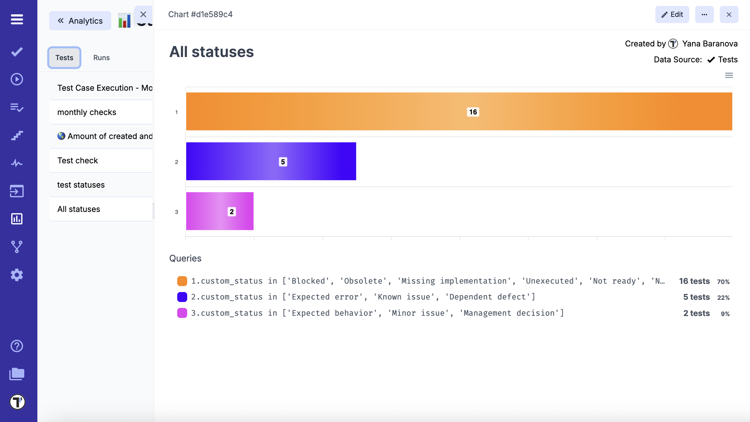Test_Custom Statuses_Analytics